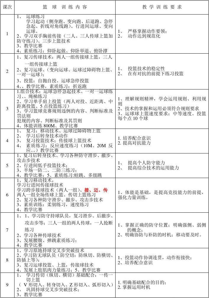 野人篮球训练计划怎么写的